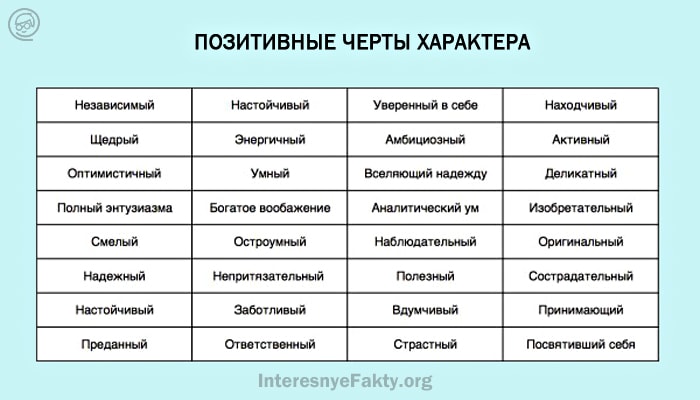 Что такое характер – свойства и черты характера