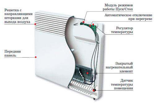 Что такое и как выбрать электрический конвектор отопления