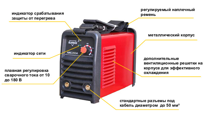Что такое инвертор, классификация и выбор инверторного сварочного аппарата
