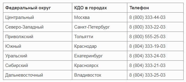 Что такое полис дмс для детей: программы и стоимость на 2019 год