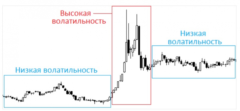 Что такое волатильность – значение и примеры