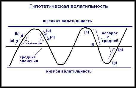 Что такое волатильность – значение и примеры