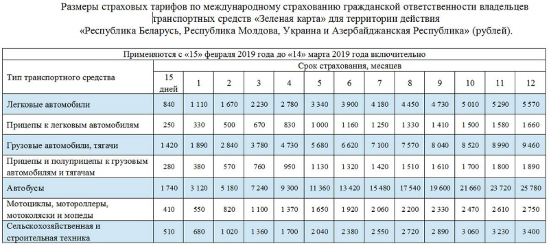 Что такое зеленая карта вск: как оформить, тарифы и условия в 2019 году