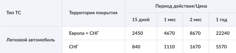 Что такое зеленая карта вск: как оформить, тарифы и условия в 2019 году