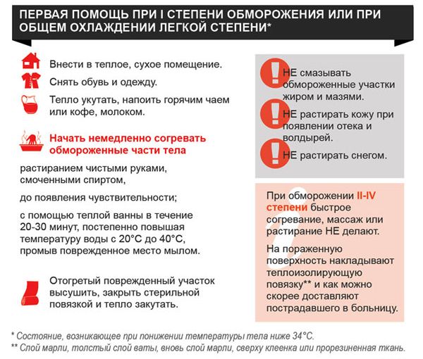 Что включает в себя первая помощь при переохлаждении?
