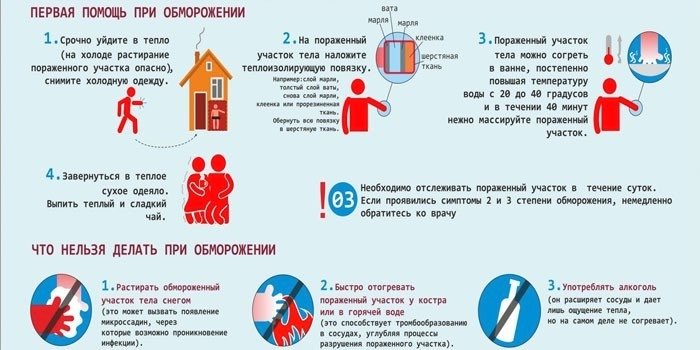 Что включает в себя первая помощь при переохлаждении?