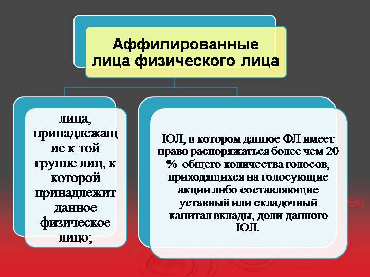 Что значит аффилированный – значение и примеры