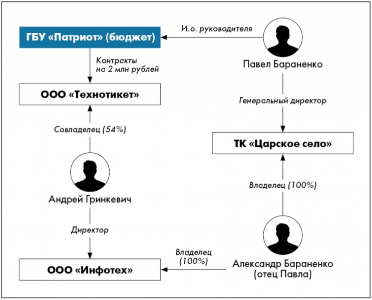 Что значит аффилированный – значение и примеры