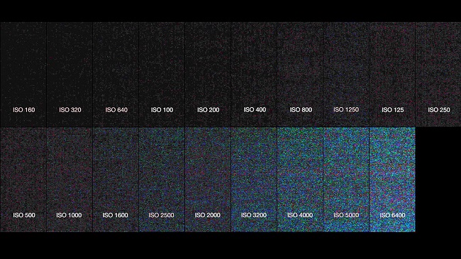 Что значит стандарт iso в фотоаппарате, как он работает, связь с экспозицией