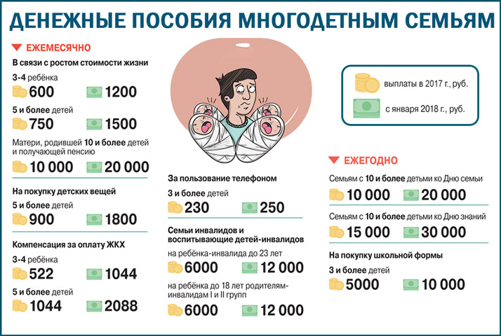 Детские пособия многодетным семьям в 2019 году: единовременные и ежемесячные социальные денежные выплаты и льготы многодетным родителям и матери-одиночке на третьего ребенка, четвертого и последующих