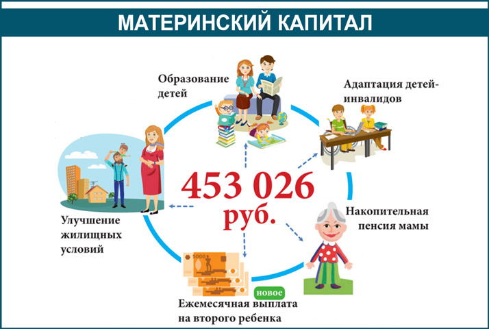 Детские пособия в амурской области в 2019 году: государственные и региональные выплаты на ребенка в благовещенске области через соцзащиту