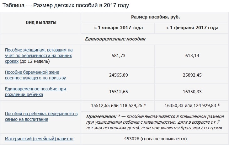 Детские пособия в хабаровске в 2019 году: федеральные и региональные выплаты на ребенка в хабаровском крае через соцзащиту