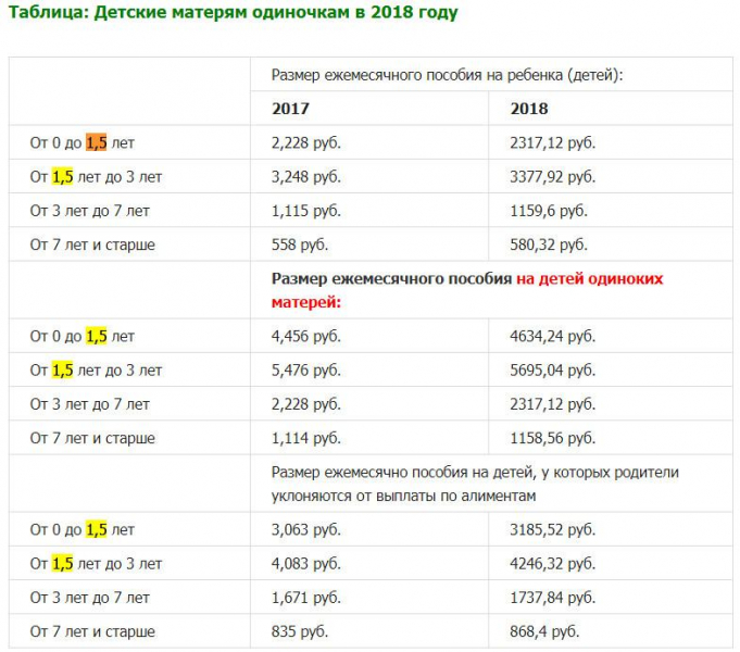 Детские пособия в хабаровске в 2019 году: федеральные и региональные выплаты на ребенка в хабаровском крае через соцзащиту