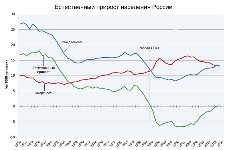 Детские пособия в мурманске в 2019 году: федеральные и региональные выплаты на ребенка в мурманской области через соцзащиту