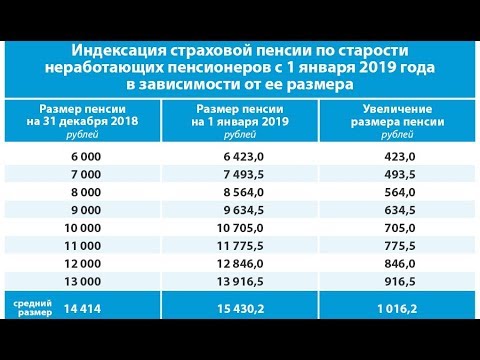Детские пособия в нижегородской области в 2019 году: федеральные и региональные выплаты на ребенка в нижнем новгороде через соцзащиту