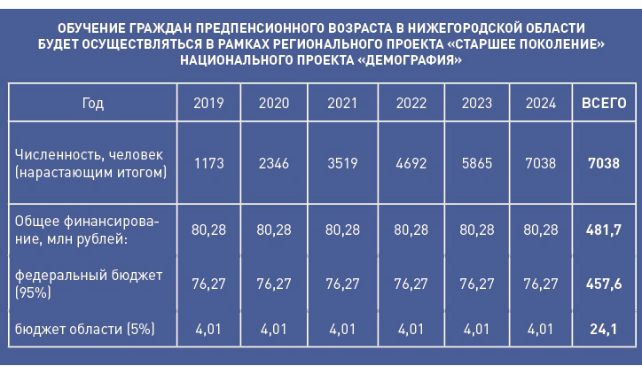 Детские пособия в нижегородской области в 2019 году: федеральные и региональные выплаты на ребенка в нижнем новгороде через соцзащиту