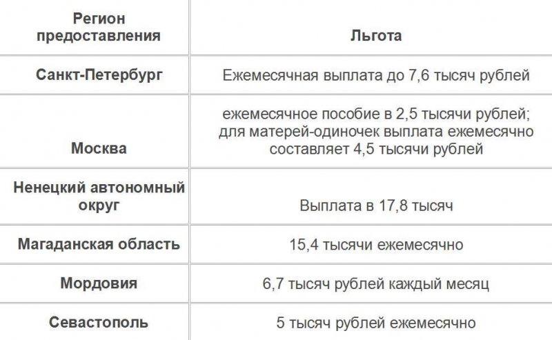 Детские пособия в псковской области и пскове в 2019 году через соцзащиту и мфц