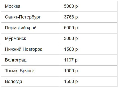 Детские пособия в ростове-на-дону в 2019 году: федеральные и региональные выплаты на ребенка в ростовской области через соцзащиту