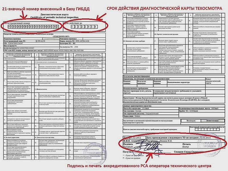Диагностическая карта техосмотра