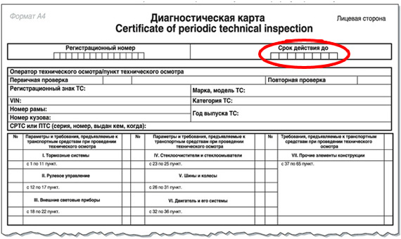 Диагностическая карта техосмотра