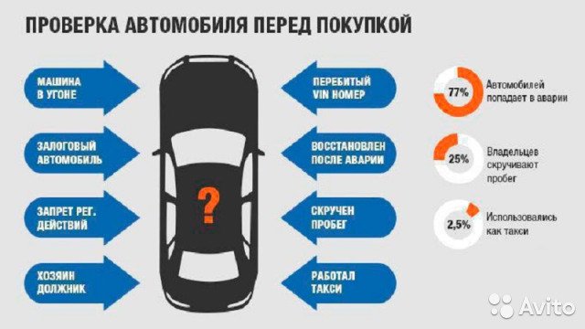 Диагностика автомобиля перед покупкой