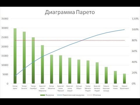 Диаграмма парето