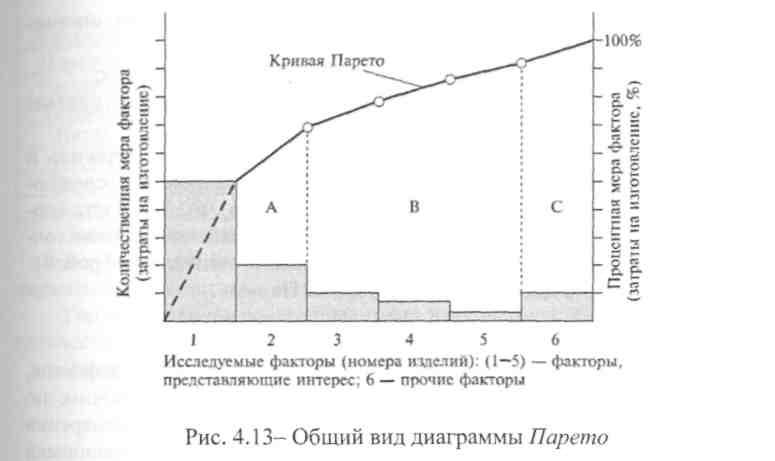 Диаграмма парето