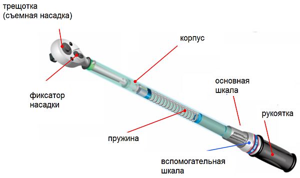 Динамометрические ключи – как и где их использовать?
