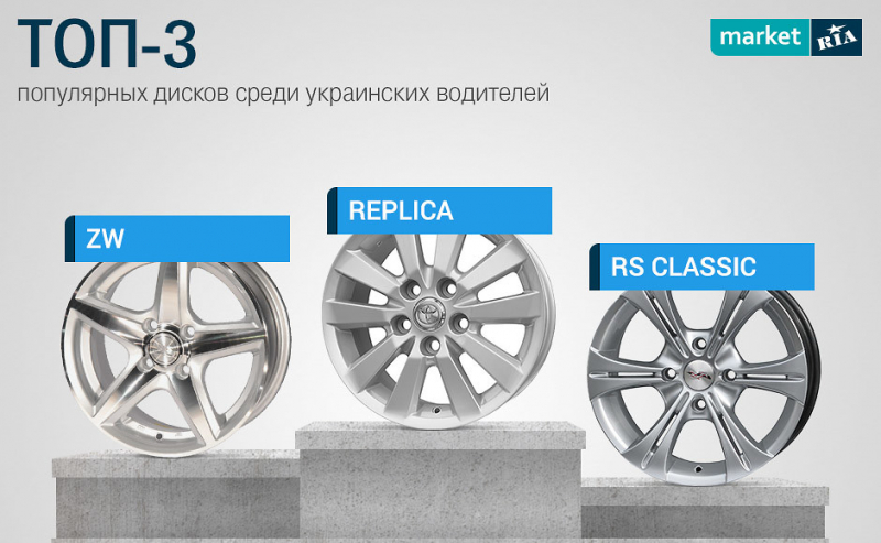 Диски disla: баланс качества, стиля и функциональности