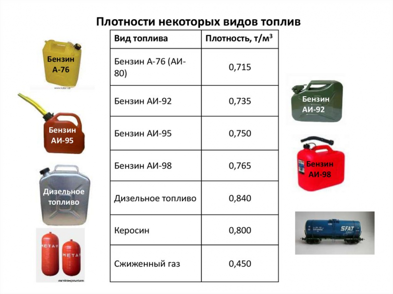 Дизельное топливо: свойства, сфера применения, доставка