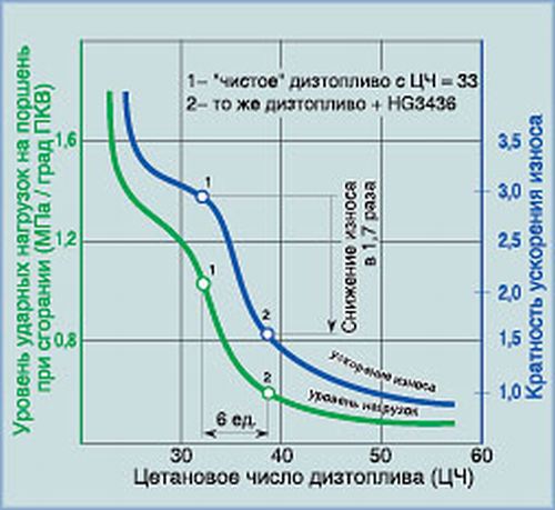 Дизельное топливо: свойства, сфера применения, доставка