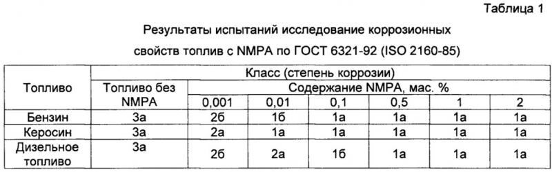 Дизельное топливо: свойства, сфера применения, доставка