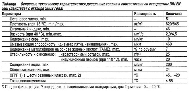 Дизельное топливо: свойства, сфера применения, доставка