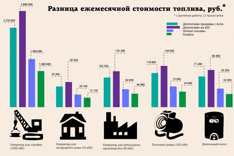 Дизельное топливо: свойства, сфера применения, доставка