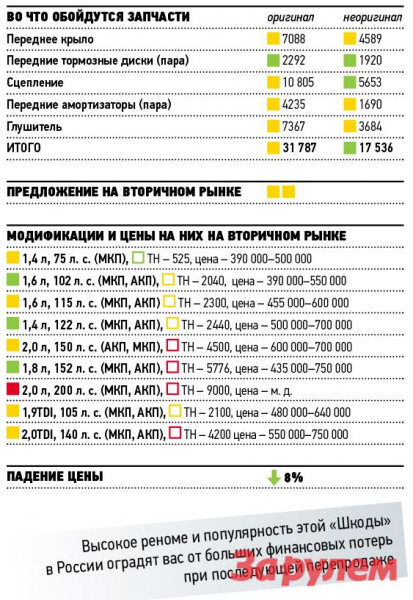 Для рыбаков на заметку: лучшие фирмы катушки зажигания — народный рейтинг