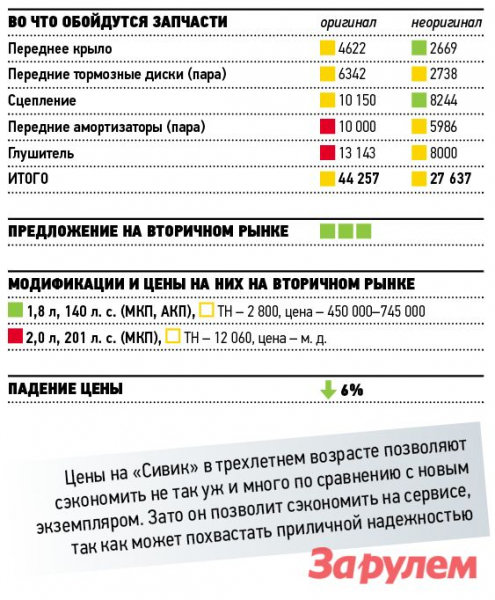 Для рыбаков на заметку: лучшие фирмы катушки зажигания — народный рейтинг