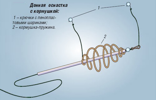 Донка с кормушкой
