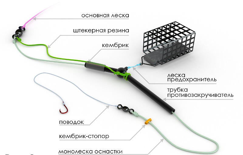 Донка с кормушкой