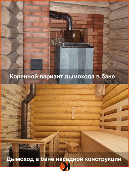 Дымоход для бани: виды, преимущества, особенности монтажа