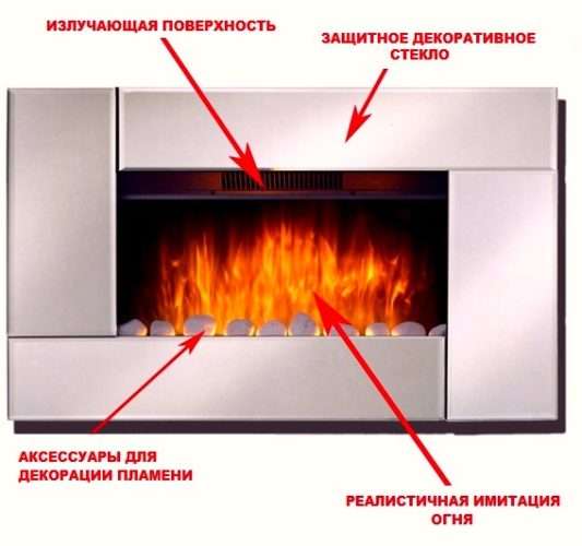 Электрокамин с парогенератором: принцип работы, плюсы и минусы