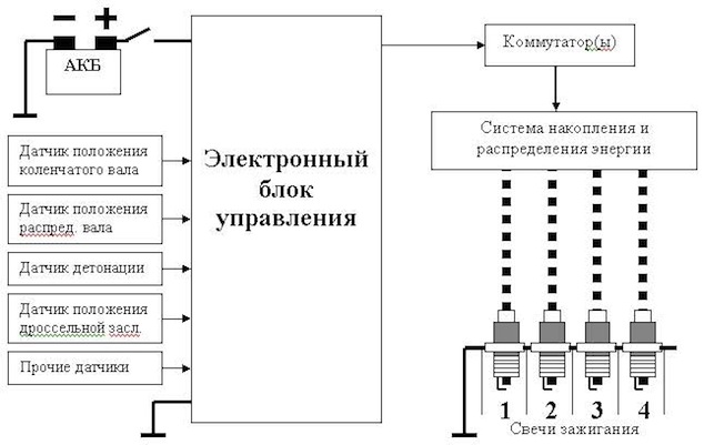 Электронный блок управления двигателем