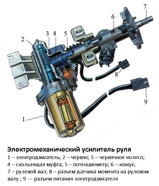 Электроусилитель руля на ваз 2114