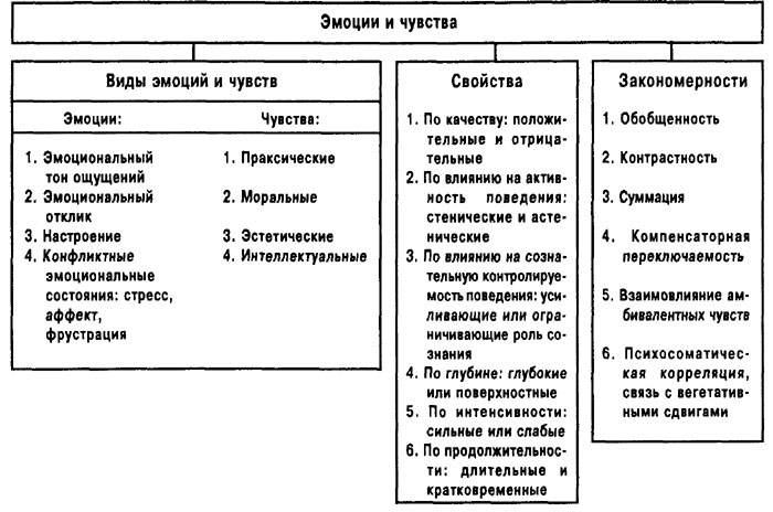 Эмоции и чувства человека