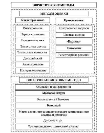 Эвристика – значение, примеры и методы