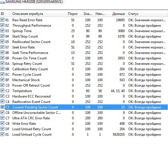 Failed command: read fpdma queued