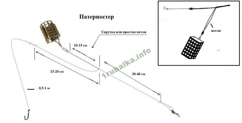 Фидерные оснастки для ловли леща