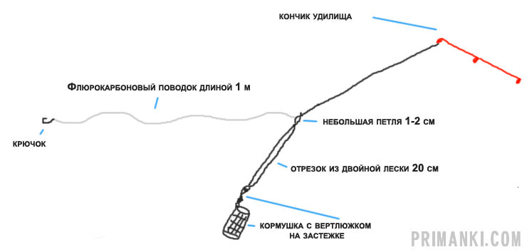 Фидерные оснастки для ловли леща