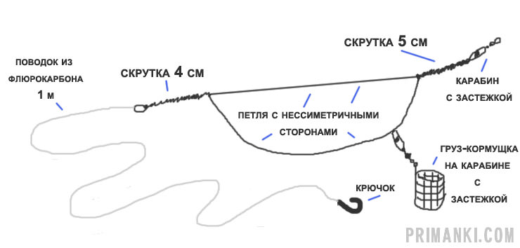 Фидерные оснастки для ловли леща