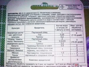 Фитоверм от тли