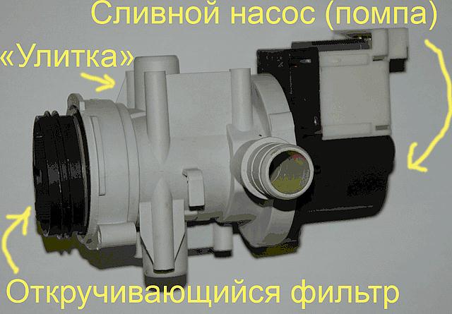 Где находится помпа в стиральной машине: как добраться до сливного насоса?